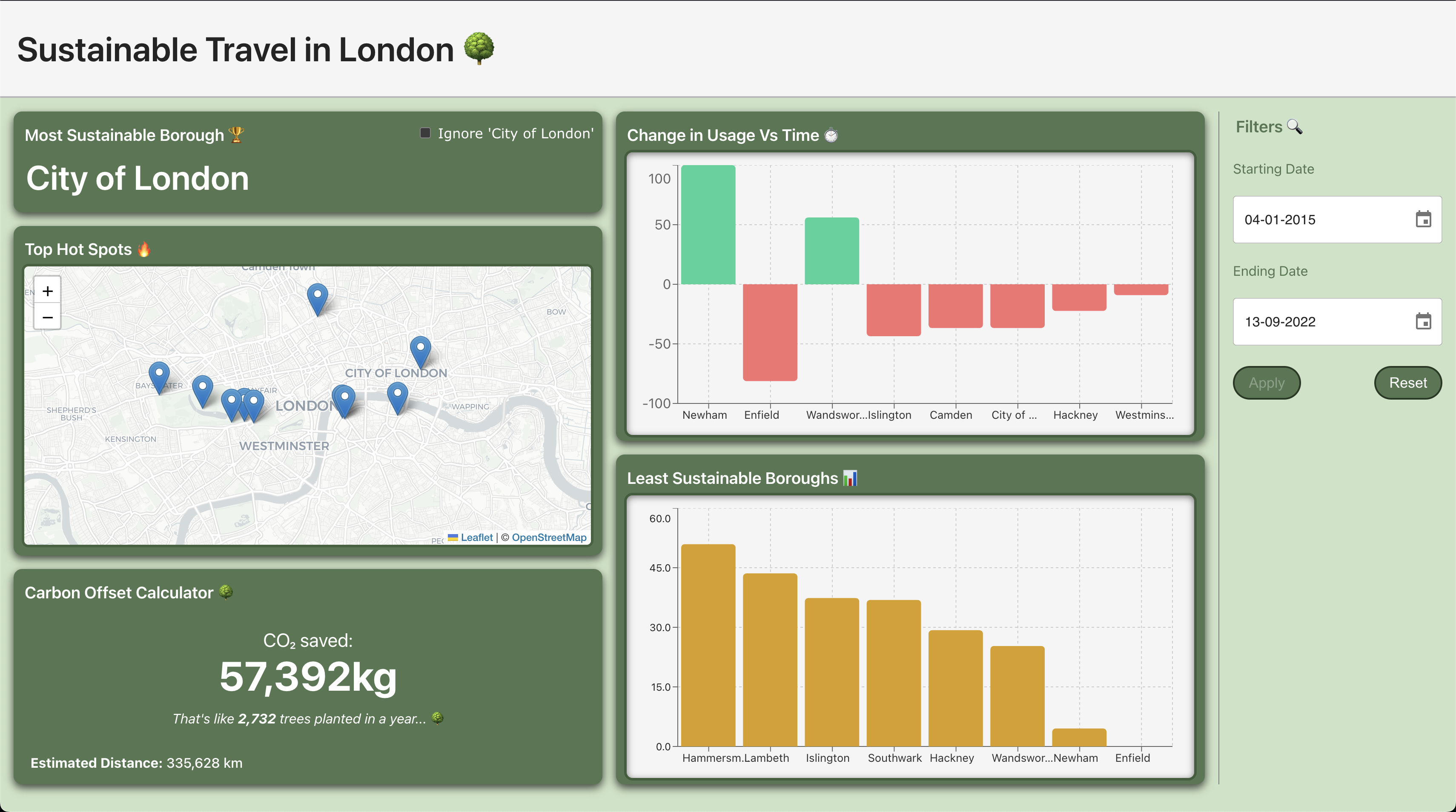 London Bikes Data Thumbnail